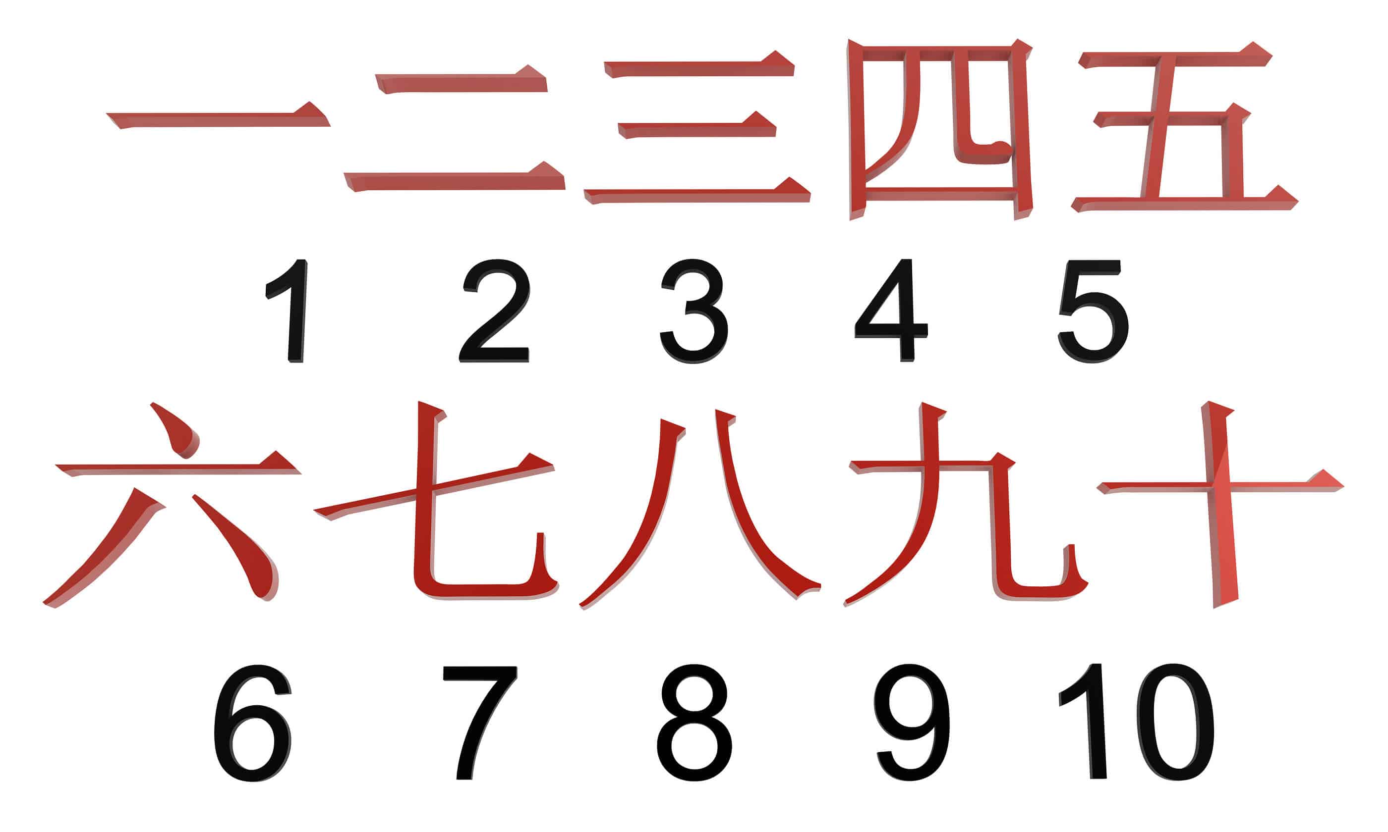 Japanese Counting System Kanji Chart (numbers 1 - 10)