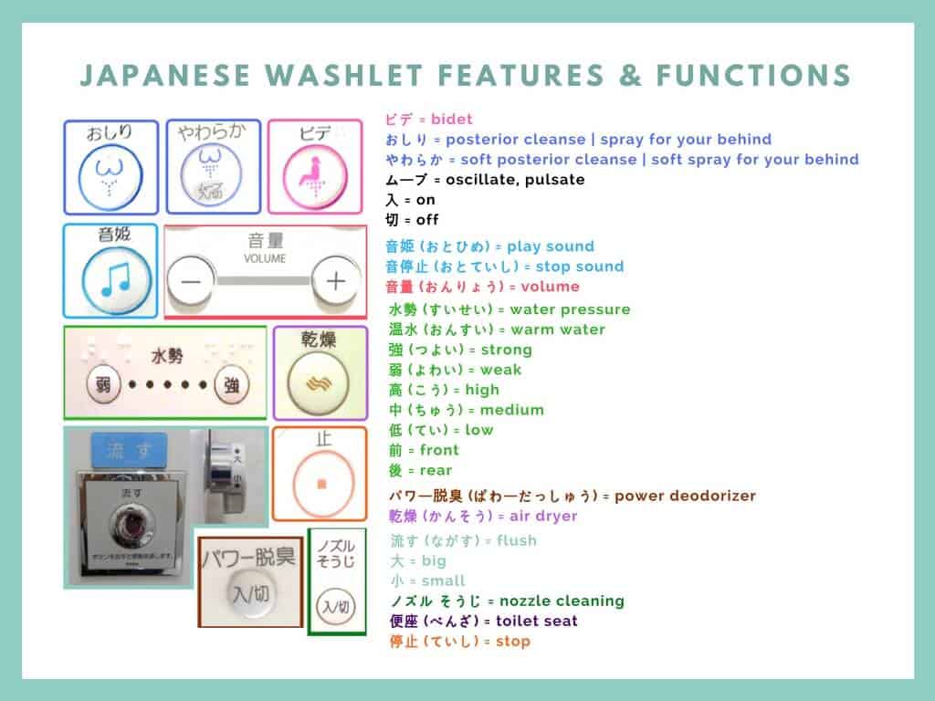 japanese-washlet-vocab-list