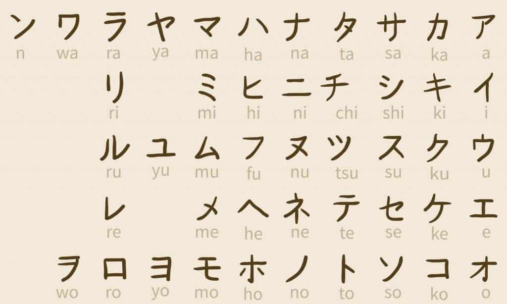 How to Start Learning Japanese - Katakana