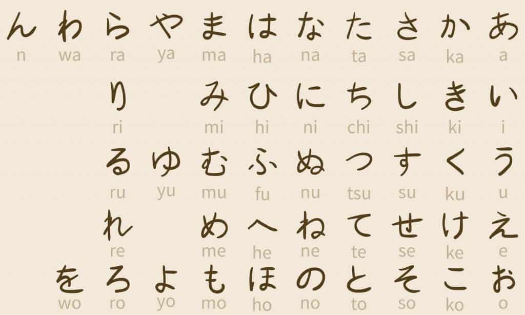How to Start Learning Japanese - Hiragana