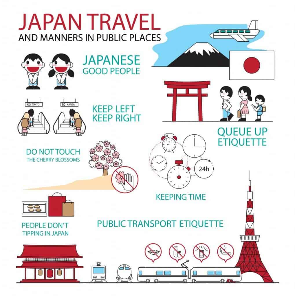 Japan Etiquette Tips