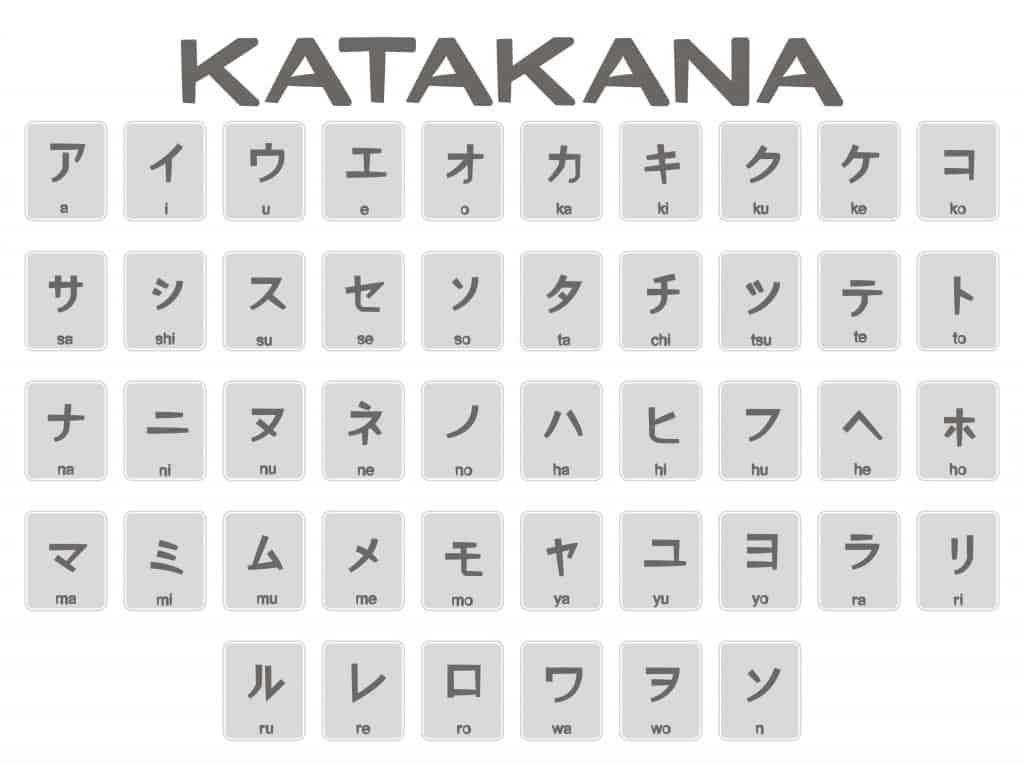 Learning Japanese for Beginners Katakana Chart