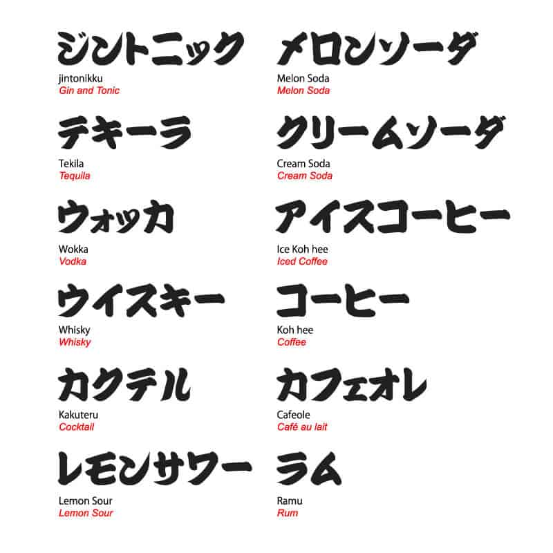 Learning Japanese for Beginners Katakana English