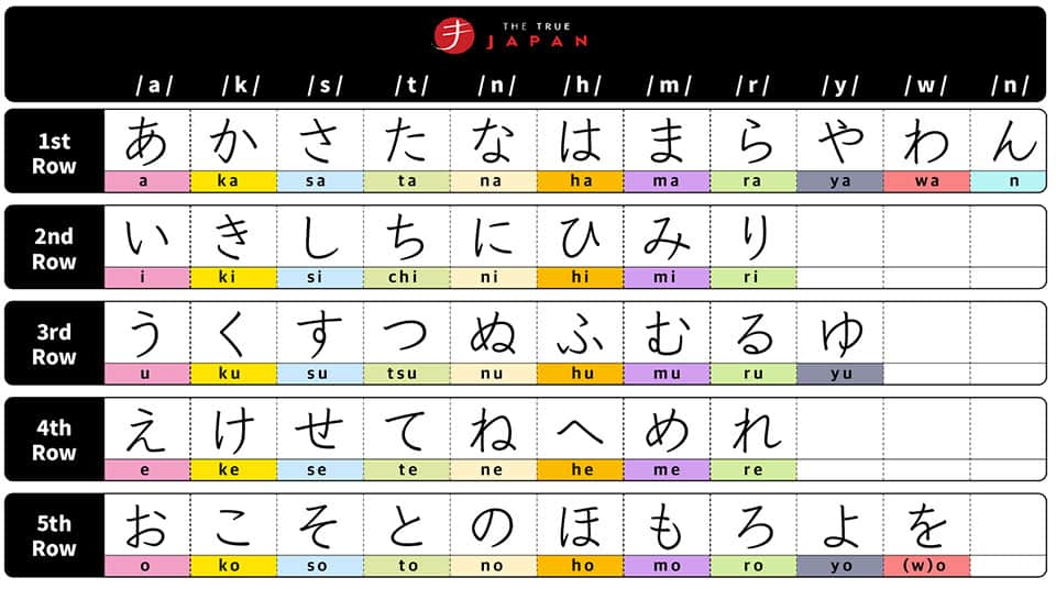 Color-Hiragana-Chart