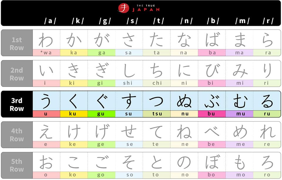 Group-1-Verbs-Dictionary-Form