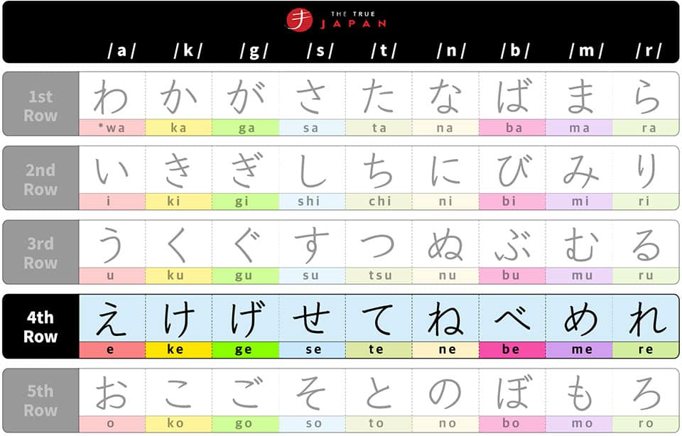 Group-1-Verbs-Imperative-Form