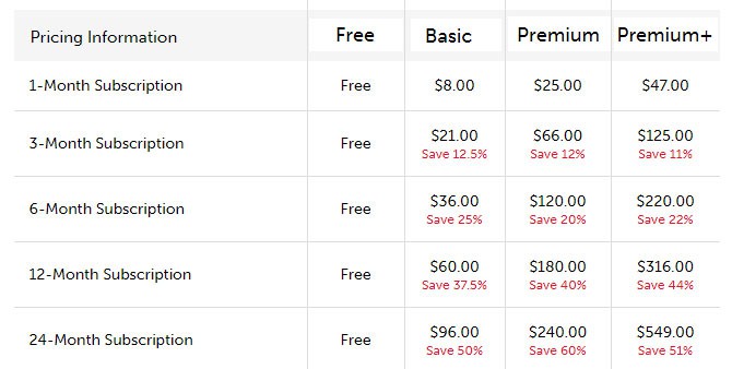 Japanesepod101 Subscriptions' Price List