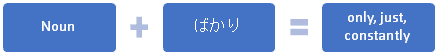 A formula in blue blocks that says, " noun + ばかり= only, just, constantly."