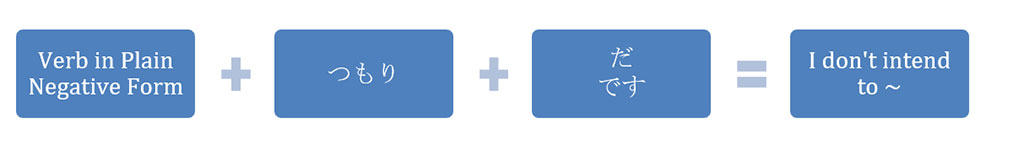 A Japanese formula that reads, "Verbs in plain negative form + tsumori + da/desu = I don't intend to ~"