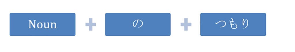 A Japanese grammar formula that reads, "nouns + no + tsumori."